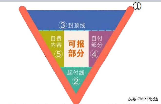 有社保为什么还要买商业保险,有社保为什么还需要买养老金