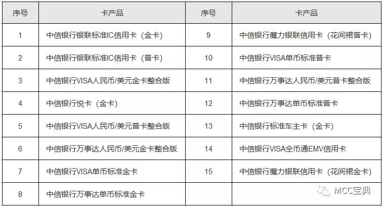 中信开通电子卡,中信如何注销未激活的电子卡