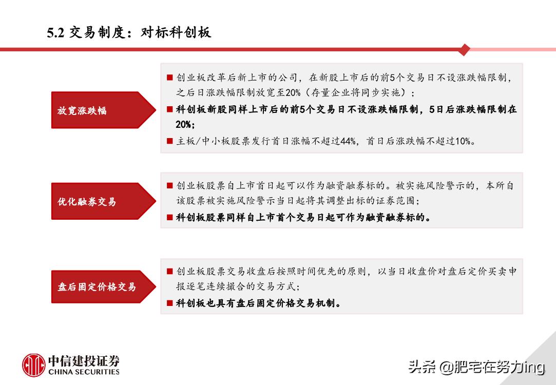 中信建投重组,中信建投创业板开通