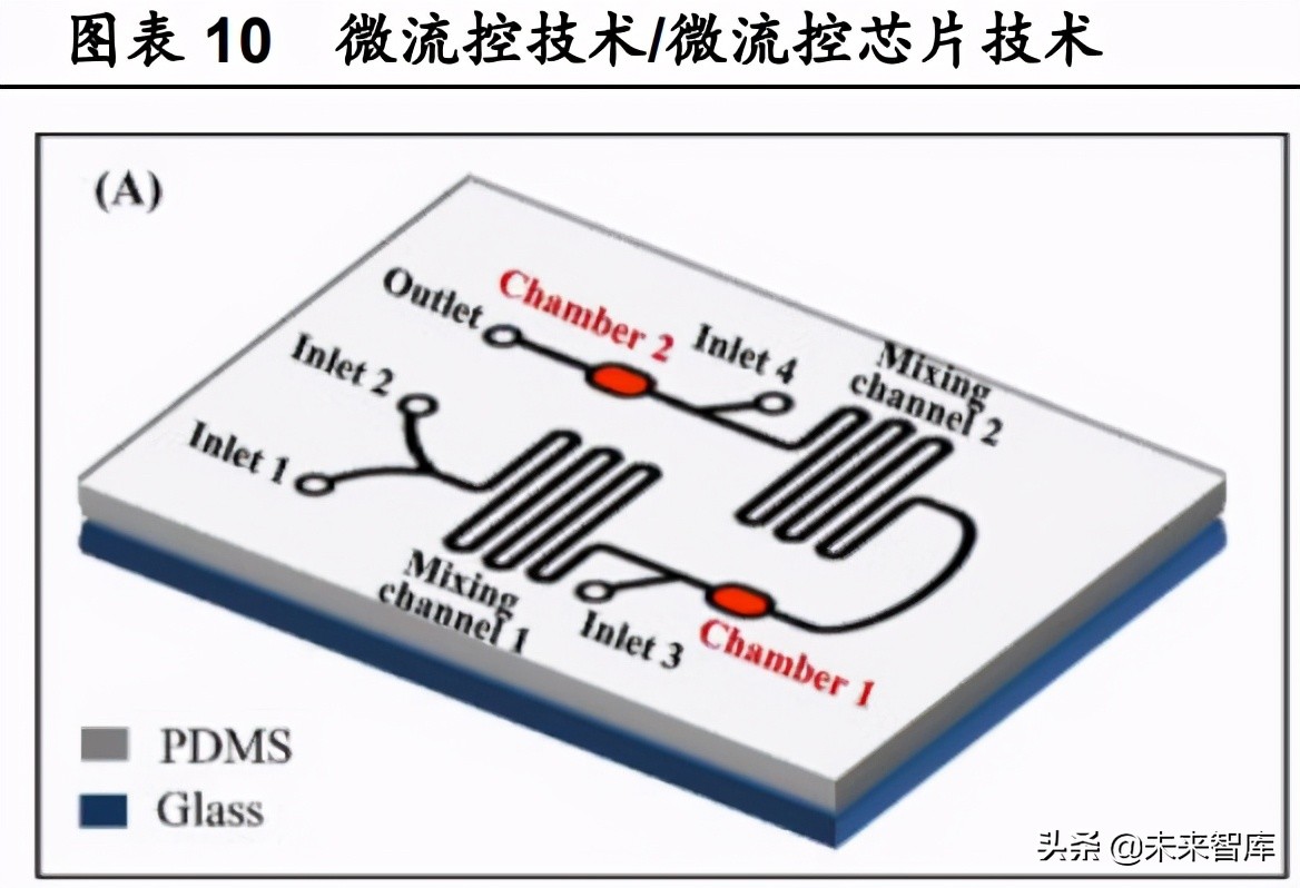 医疗器械行业发展现状及前景外贸,生物医疗器械行业现状及发展前景