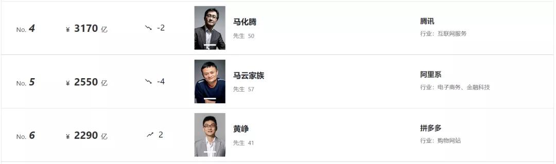 80后白手起家富豪榜,95后白手起家富豪排行榜