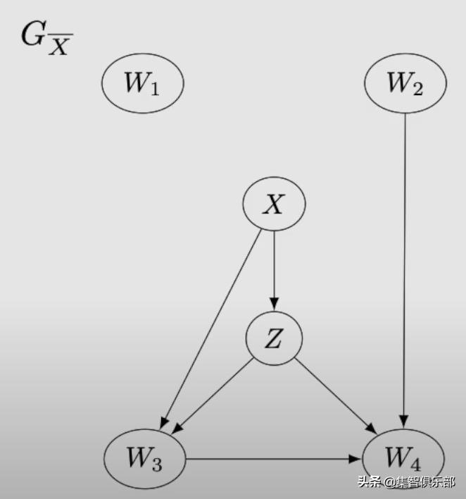 图模型与因果推理基础-SCM框架和Do-Calculus