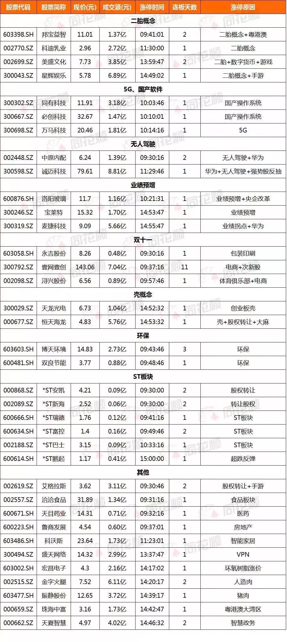 川普老鼠仓？A股更甚，周五就有内幕股