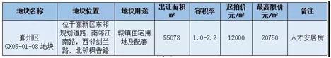 郑州高新区在售学区房房价一览表,未来5年学区房价趋势