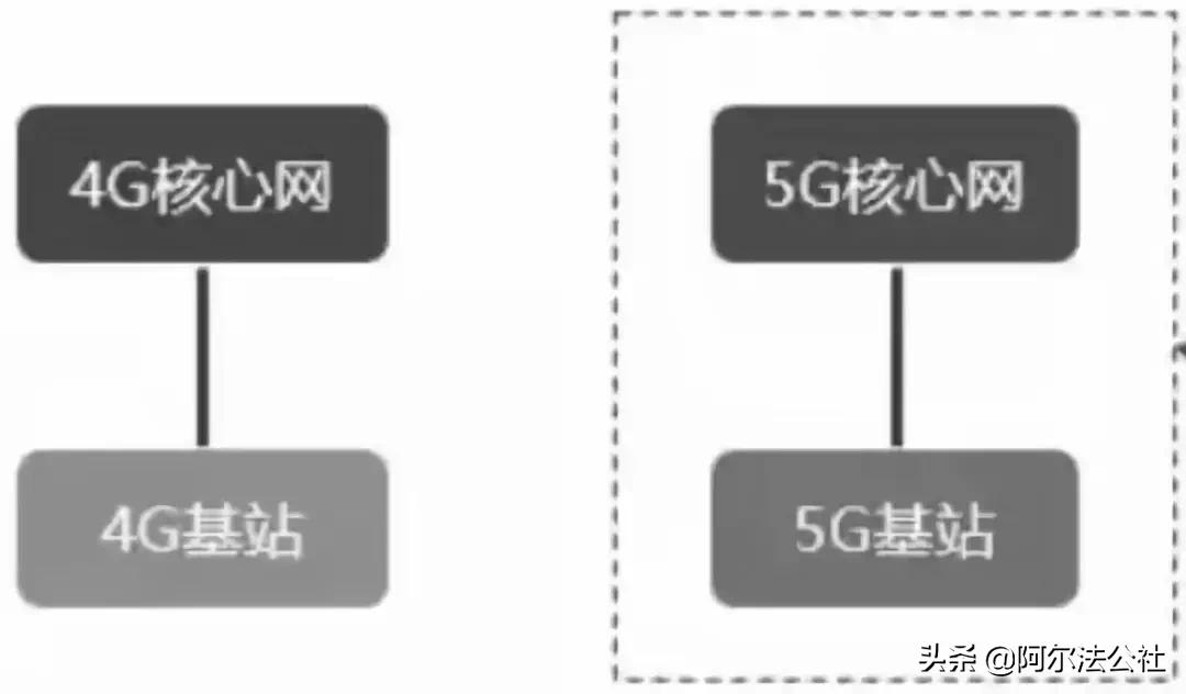 5e军备竞赛在哪,5g军备竞赛是什么