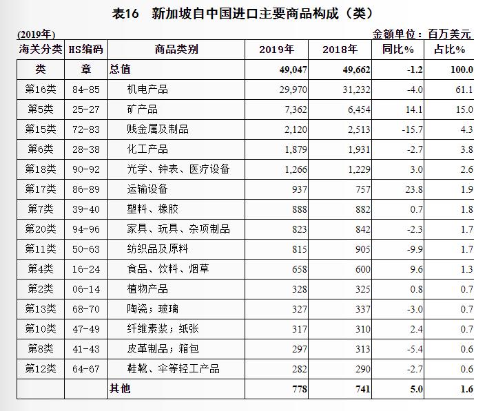 优质的海外市场综合分析——新加坡