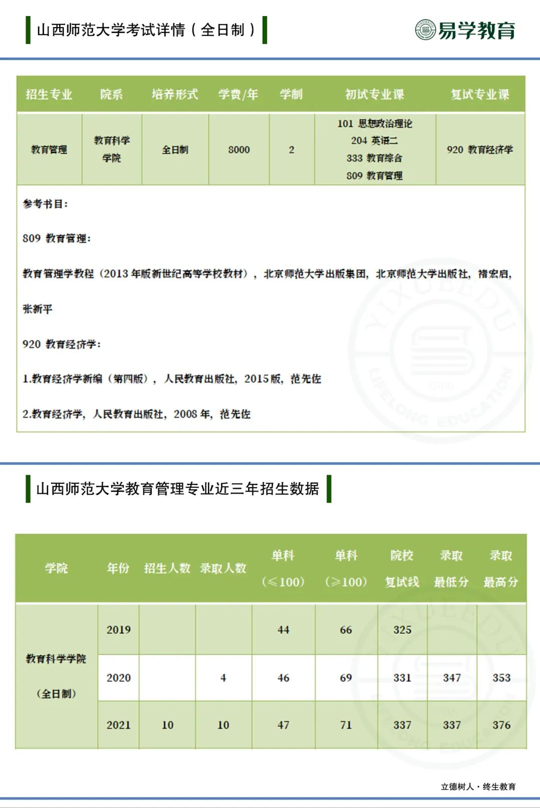 教育管理硕士是属于管理学吗,读教育管理硕士哪些院校靠谱