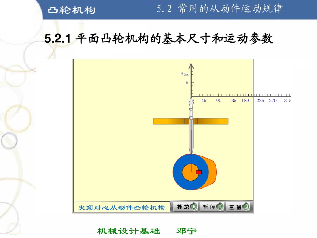 凸轮机构基础知识介绍，共46页图文，可以先初步了解一下