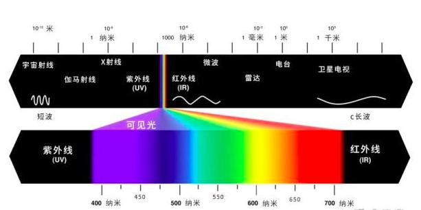 了解情绪的源头,你才能真正懂人性,才能真正调动智慧