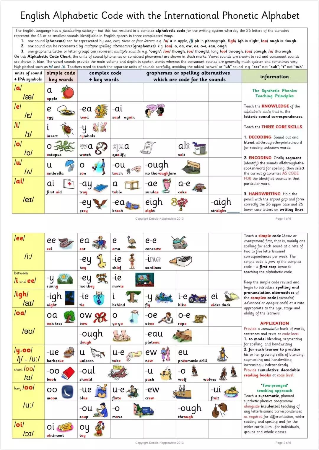 儿童需要学自然拼读吗,外教教自然拼读180完整视频教程