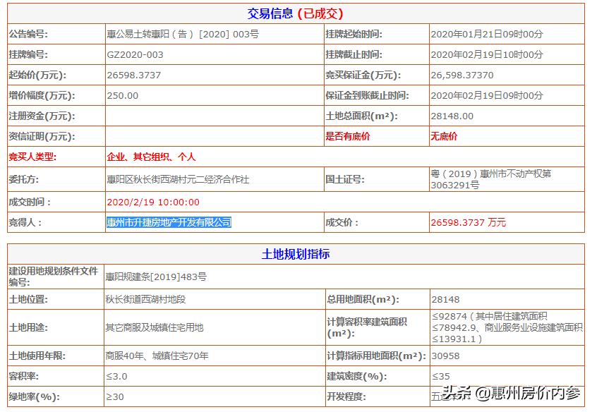 惠阳金辉土地出售,惠阳白云新城金辉地块