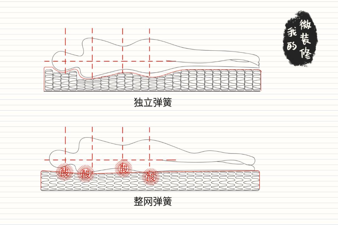 如何选择薄一点的床垫,怎么选择一款合适的床垫