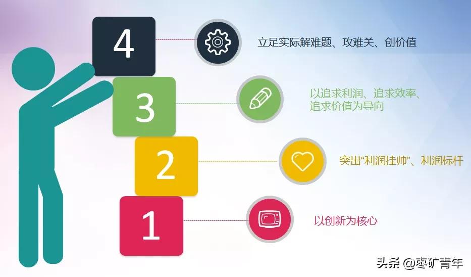 通晟公司团委-推动创新创造青年行致力提质增效促发展