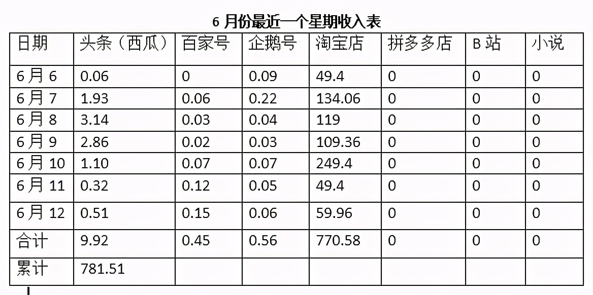 在家创业避坑兼职,离职在家创业挑战