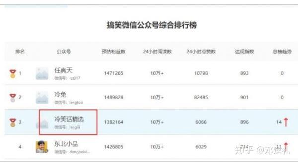 网商赚钱思路新模式,躺赚生意的方法