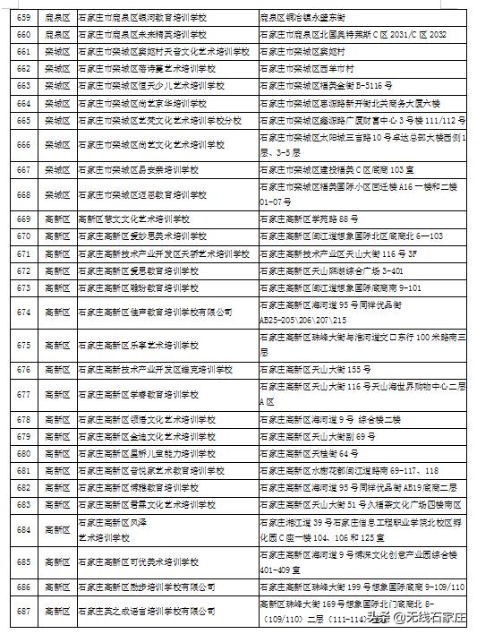 石家庄现在培训机构黑白名单,石家庄校外培训机构第二批黑名单