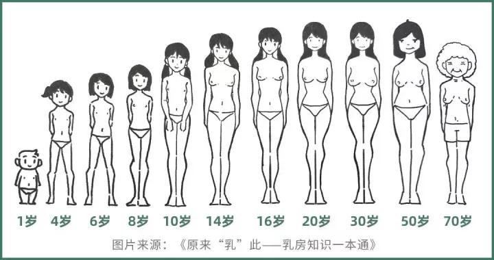 丰胸方法千万种到底哪种才靠谱,目前最有效最安全的丰胸方法