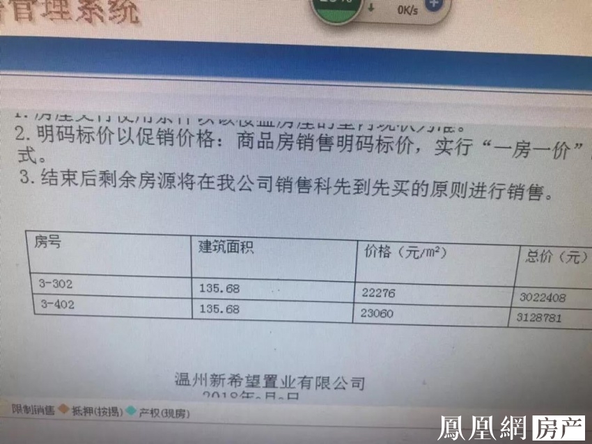 温州楼市高光时刻,温州楼市跌落神坛