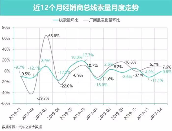 汽车网销存在问题,汽车销售行业真实现状分析