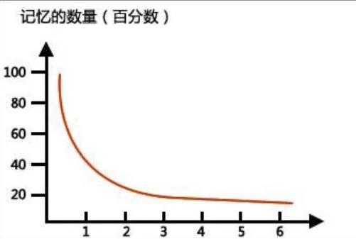 心理学培训笔记,心理咨询师发展心理学知识点归纳