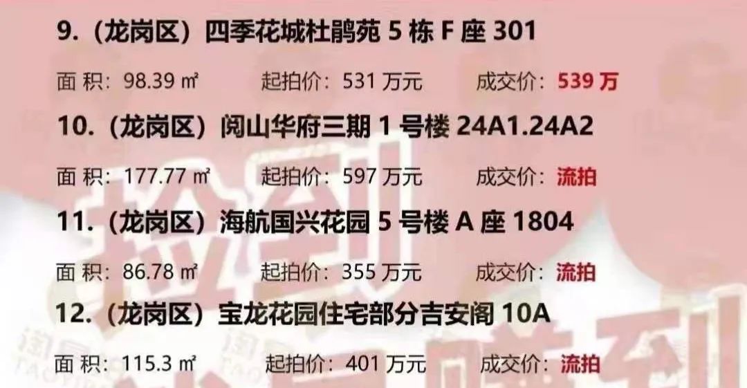 深圳顶级学区房现抛售,深圳顶级学区房大跌500万