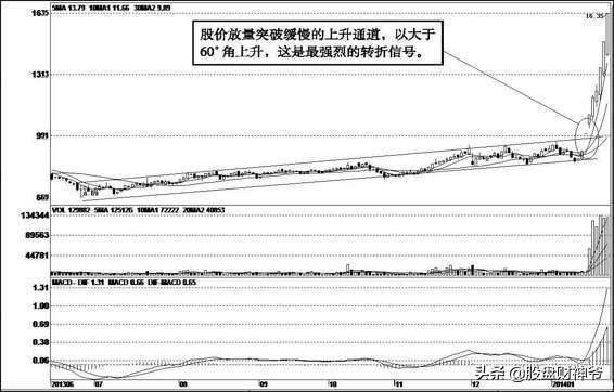 炒股票人的几种境界,炒股炒期货的最高境界