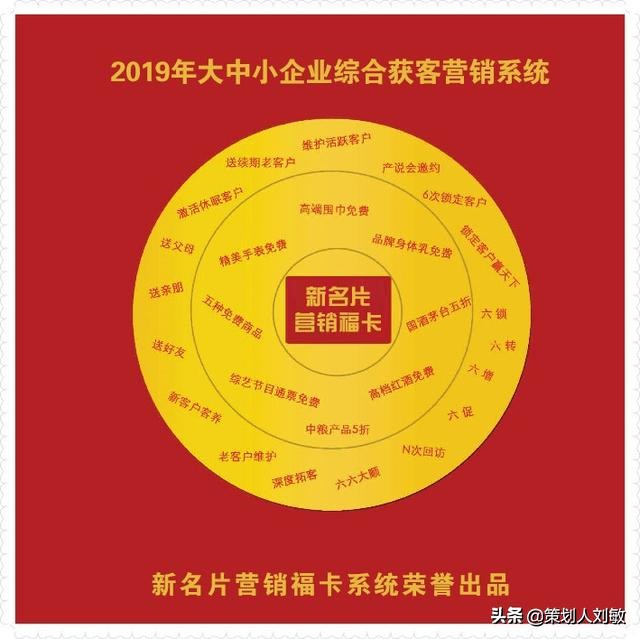 叶茂中：实体店最全最完整的15套促销方案！无价之宝（建议收藏）