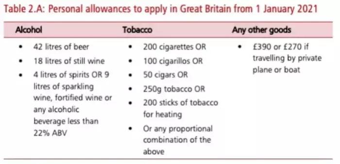 英国机场免税,英国机场能退税吗