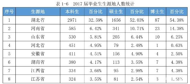 武汉理工大学毕业后有前途吗,武汉理工大学的就业率怎么样