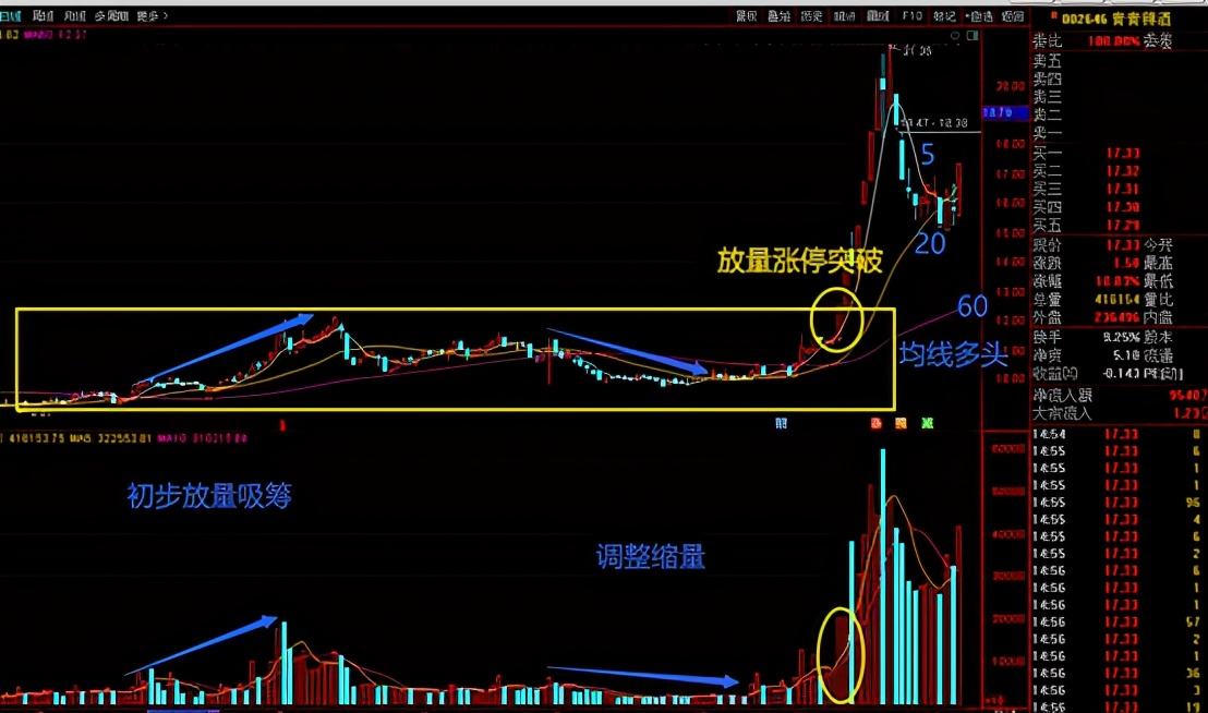 实战解析：600800一天10%，我是如何发现的