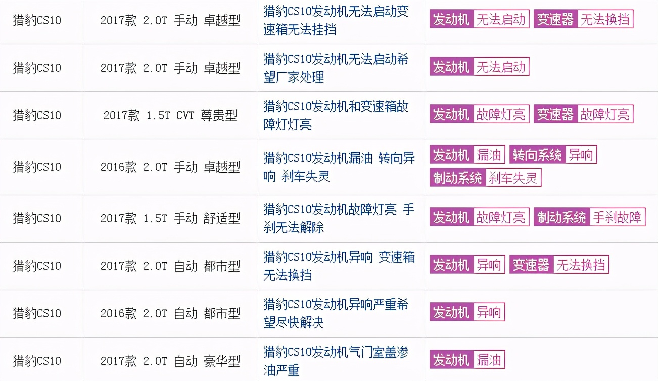 猎豹cs10卖得怎么样,猎豹cs10卖不出的车如何处理