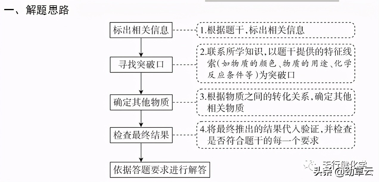 物质推断中考知识点总结,中考化学物质的转化与推断题讲解