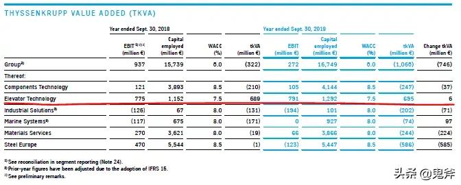 蒂森克虏伯最新事件,德国蒂森克虏伯是什么