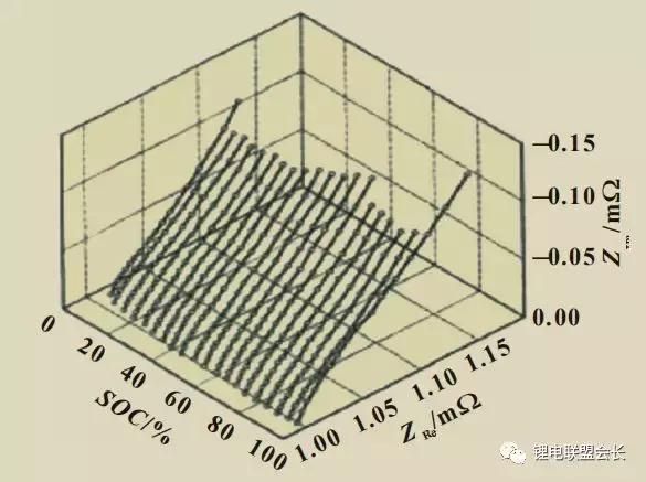鐢靛寲瀛﹂樆鎶楄氨eis鎬庝箞鍒嗘瀽,閿傜數姹爀is闃绘姉
