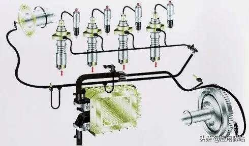 柴油机直列泵结构图,柴油机直列泵和共轨泵的区别