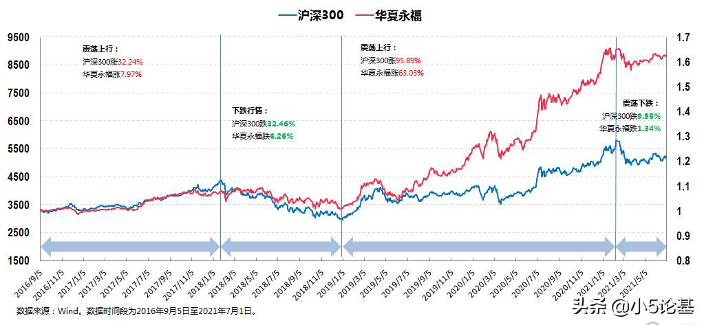 固收类资产和权益类资产,资产配置固收类有哪些