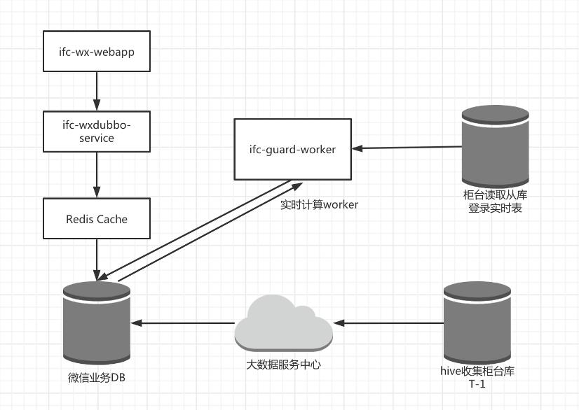 券商数字化转型概念,证券投资模拟实训总结与体会