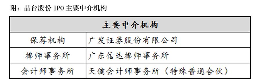三份招股书说不清两个关键问题晶台股份平移申报IPO难“平疑”