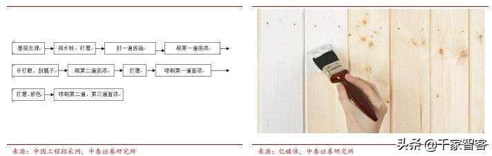 装修弱电最佳方案,装修小白必看攻略思维导图