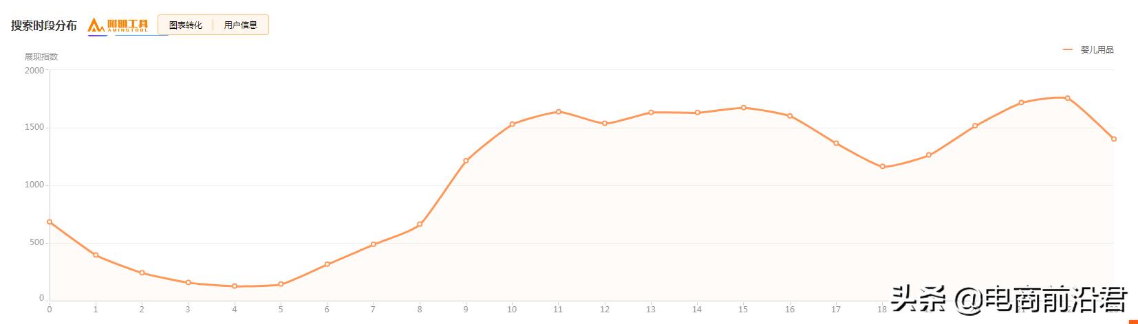 淘宝直通车新手操作流程步骤,淘宝直通车怎么快速入门