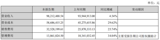 点钞机“生财”之路越走越窄古鳌科技,300551.SZ寻觅新招