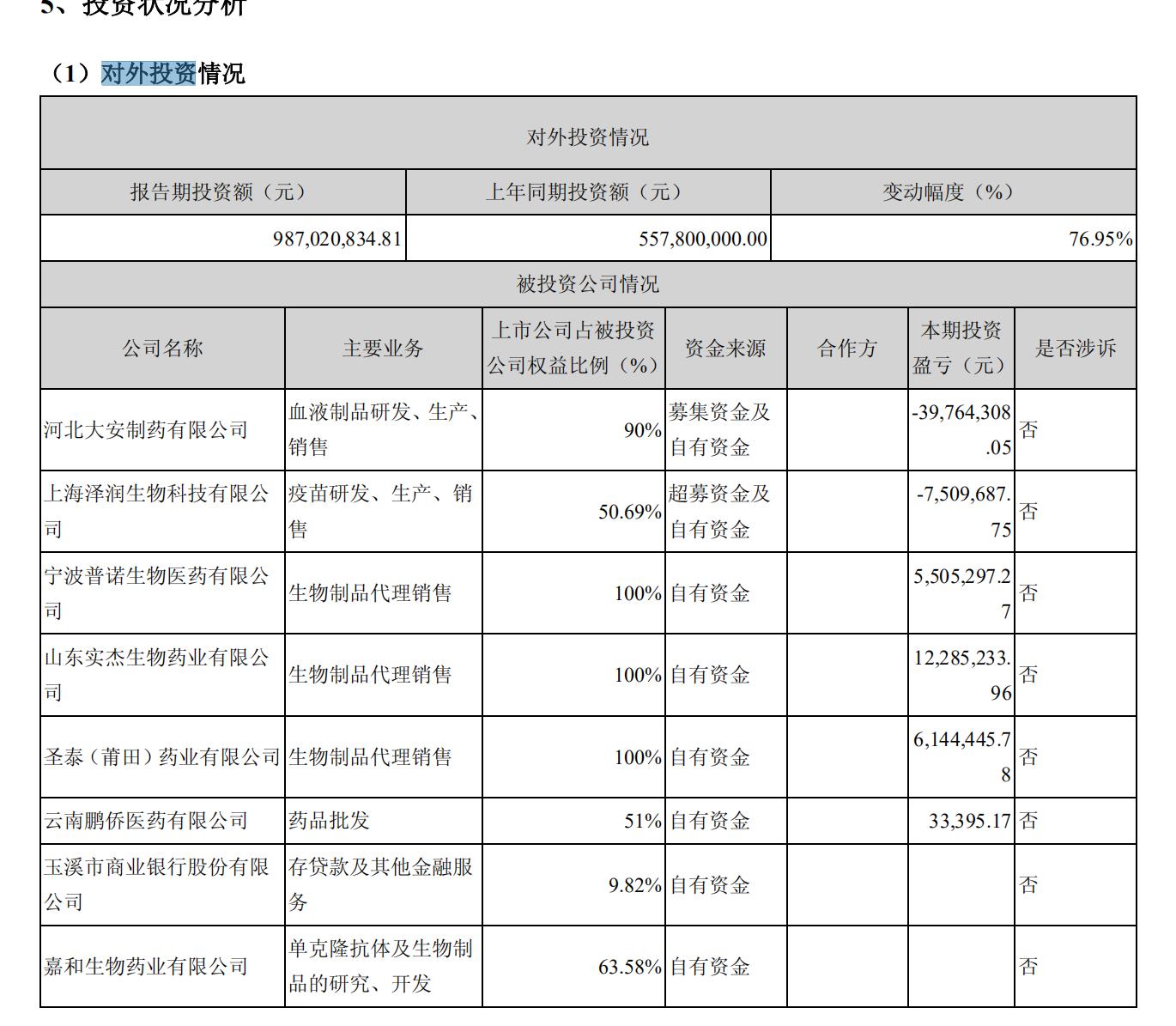 重生疫苗之王有哪些,重生抗战之军工之王
