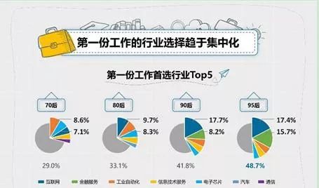 95后平均工作7个月就辞职,95后工作平均七个月就离职