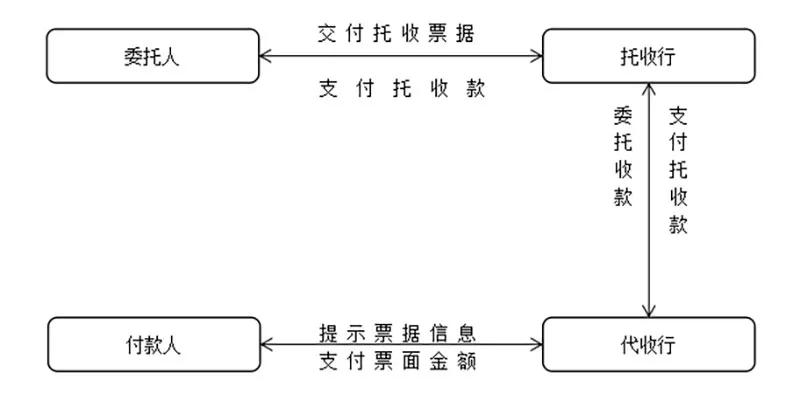 签发银行承兑汇票是什么行为,倒卖承兑汇票的行为