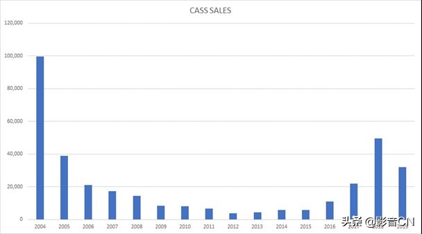 销量突破15000,2023年即将发售的卡带