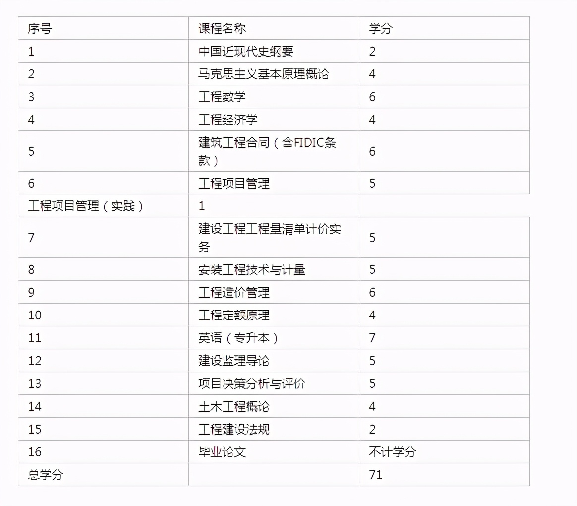 山东自考小学教育报名时间,山东自考报名小自考怎么报名