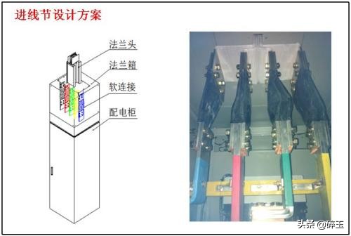 配电室使用说明,配电室设备实物对照讲解视频