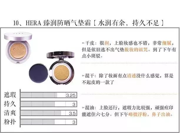 打假100个美妆品牌,全面剖析品牌美妆