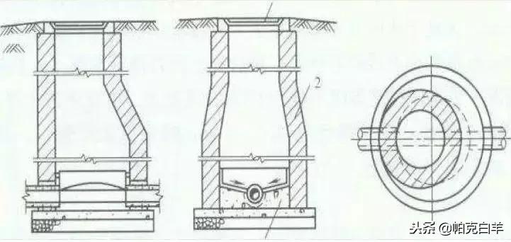 市政工程排水施工造价,市政排水工程人工费价格表