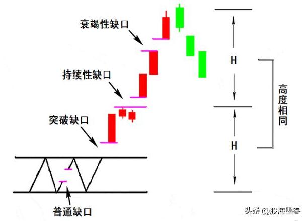 股票干货分享建议收藏,翻了万本书才知道读懂了量价